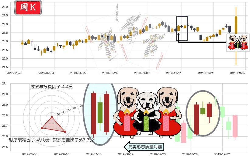 做多美元指数-PowerShares(usUUP)两红夹一黑K线图-阿布量化