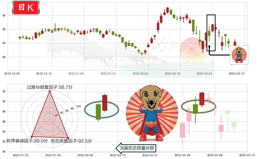 AbbVie(usABBV)旭日东升K线图-阿布量化