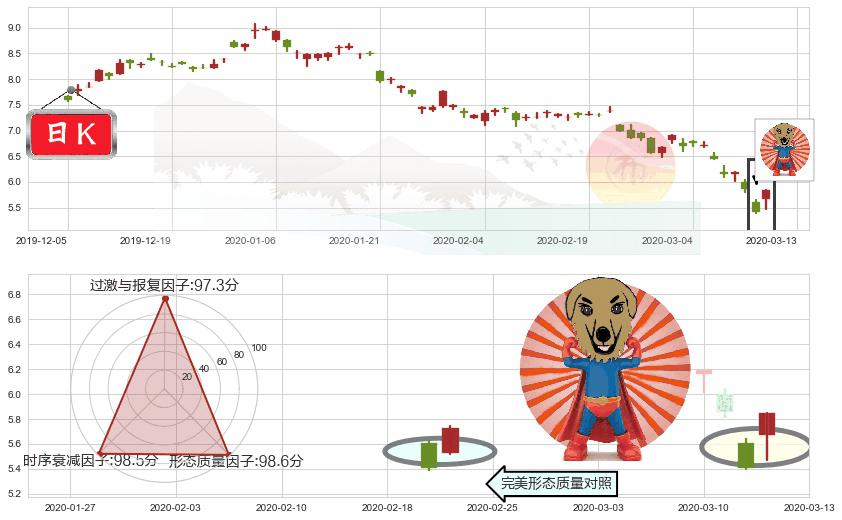 中国铝业(usACH)旭日东升K线图-阿布量化