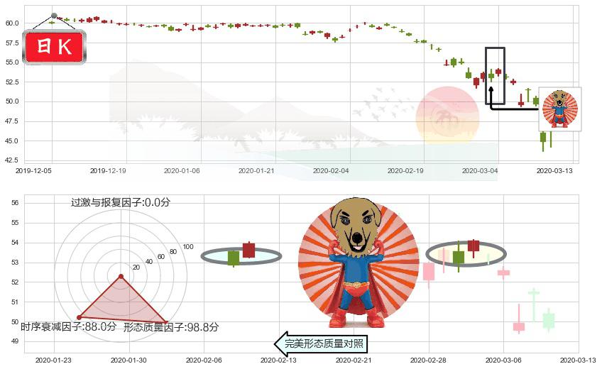 日本ETF-iShares MSCI(usEWJ)旭日东升K线图-阿布量化