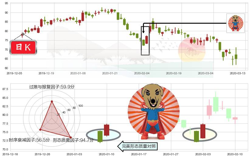 前程无忧(usJOBS)旭日东升K线图-阿布量化