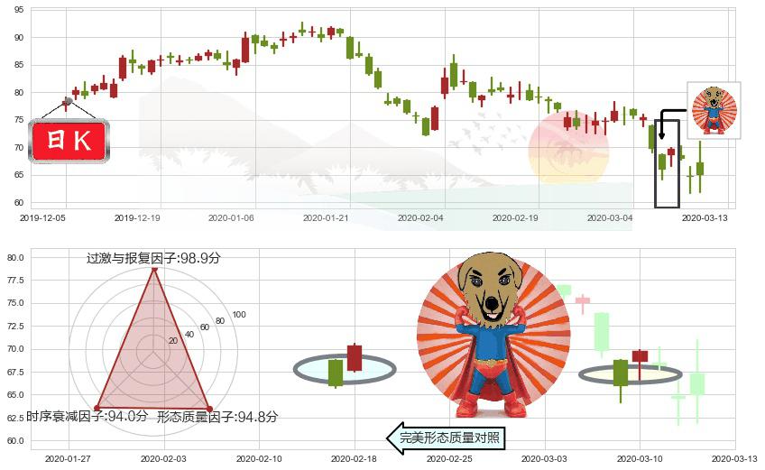 前程无忧(usJOBS)旭日东升K线图-阿布量化