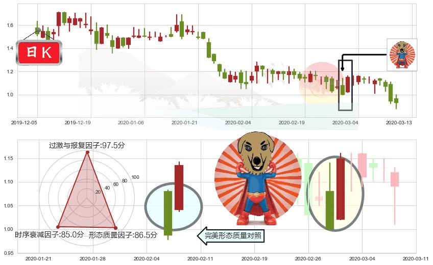 简普科技(usJT)旭日东升K线图-阿布量化
