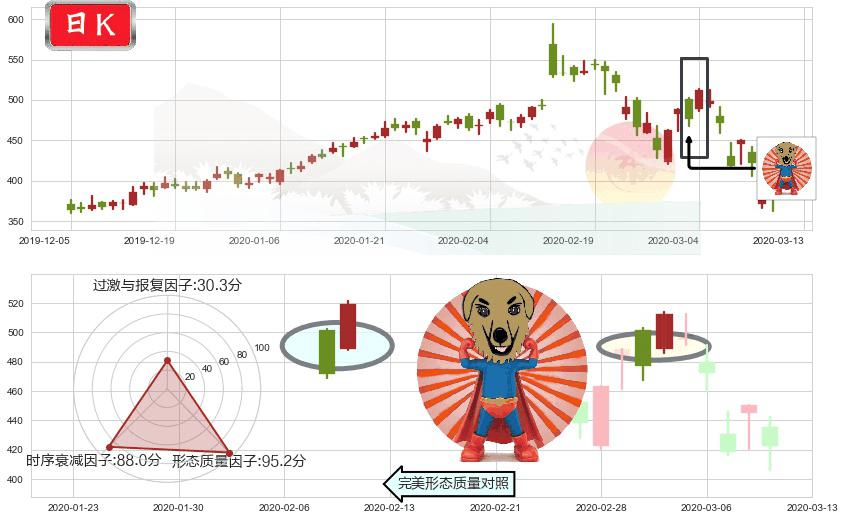 Shopify(usSHOP)旭日东升K线图-阿布量化