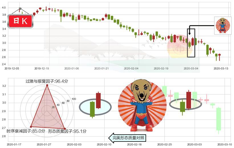 鑫苑置业(usXIN)旭日东升K线图-阿布量化