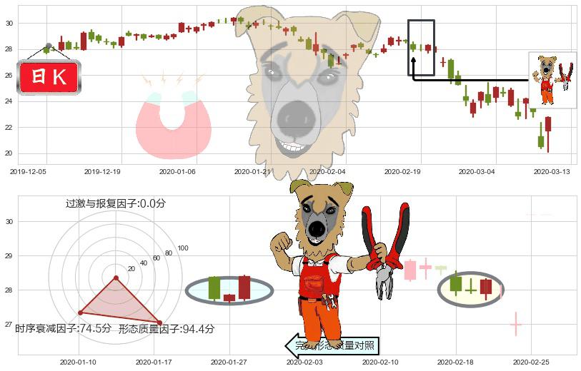 康宁(usGLW)上涨镊子线（U形磁铁）K线图-阿布量化
