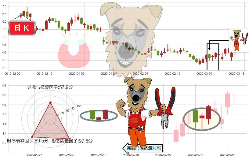 游戏驿站(usGME)上涨镊子线(U形磁铁)K线图-阿布量化