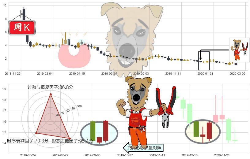 钜派投资(usJP)上涨镊子线(U形磁铁)K线图-阿布量化