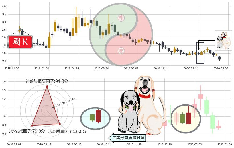 Marathon Digital Holdings Inc(usMARA)阳包阴形态K线图-阿布量化