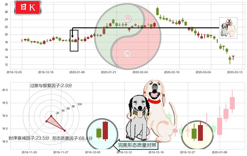 Pinterest, Inc.(usPINS)阳包阴形态K线图-阿布量化