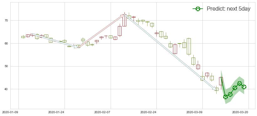 预测安霸(usAMBA)价格K线图-阿布量化