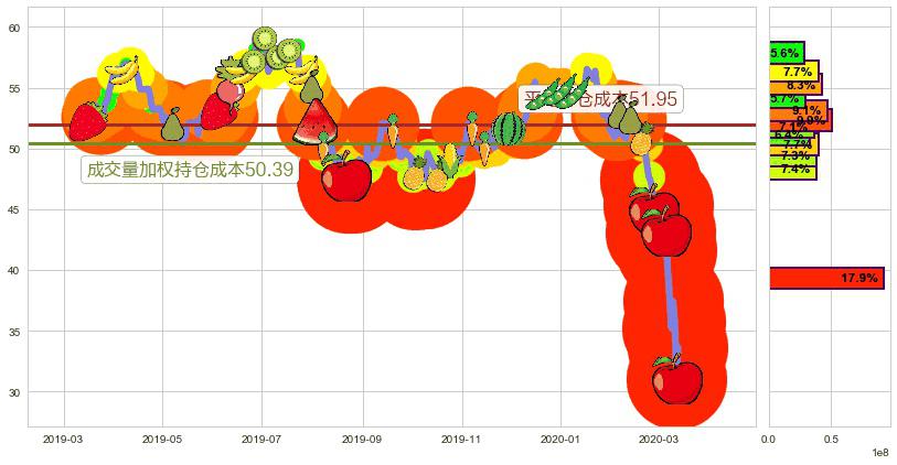 必和必拓(usBHP)持仓成本图-阿布量化