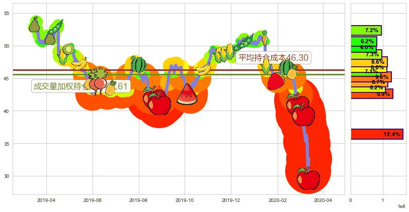 纽约梅隆银行(usBK)持仓成本图-阿布量化