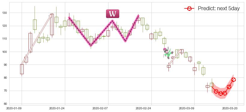 预测Beyond Meat, Inc.(usBYND)价格K线图-阿布量化