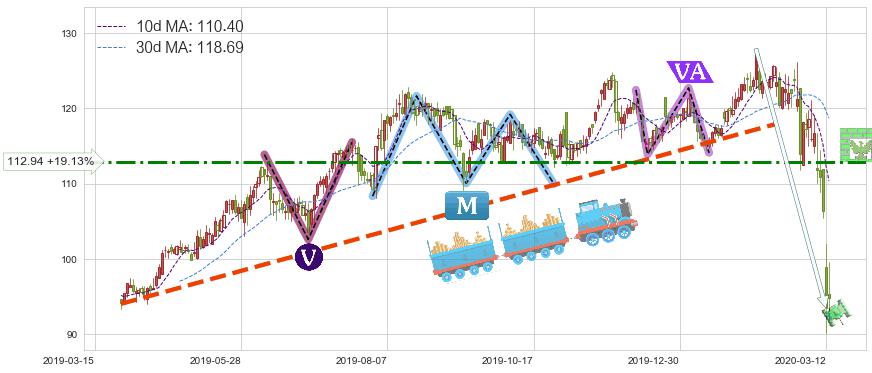 芝加哥期权交易所(CBOE)短线趋势趋势阶段分析图-阿布量化