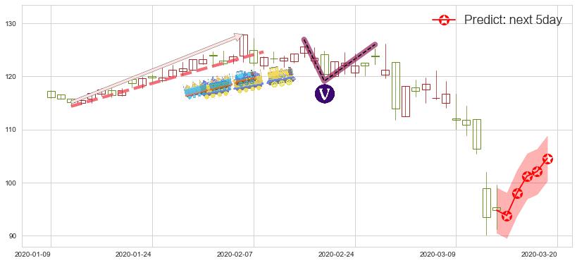 预测芝加哥期权交易所(usCBOE)价格K线图-阿布量化
