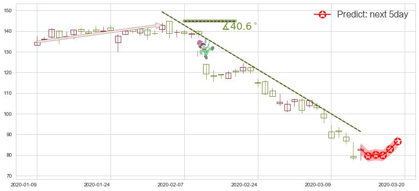 预测Cyber-Ark软件(usCYBR)价格K线图-阿布量化