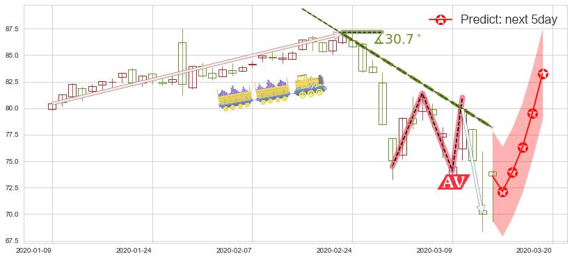 预测公平住屋(usEQR)价格K线图-阿布量化