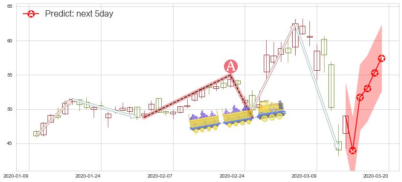 预测Etsy(usETSY)价格K线图-阿布量化