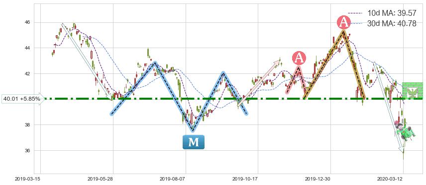 中国港股ETF-iShares(FXI)短线趋势趋势阶段分析图-阿布量化