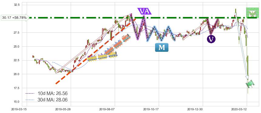 黄金矿业ETF(GDX)短线趋势趋势阶段分析图-阿布量化