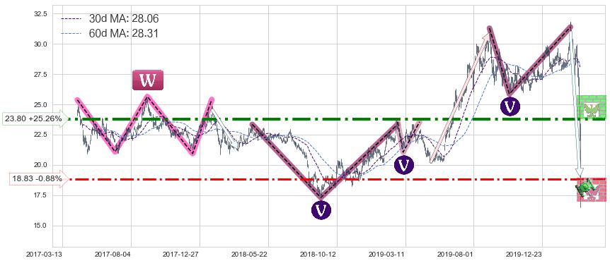 黄金矿业ETF(GDX)长线趋势趋势阶段分析图-阿布量化
