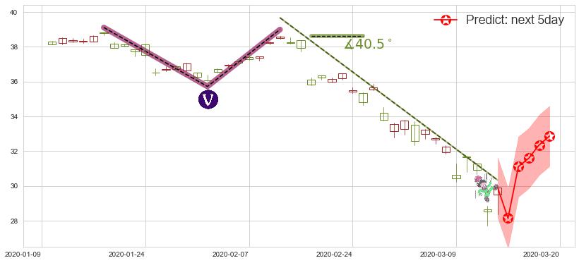 预测汇丰控股(usHSBC)价格K线图-阿布量化