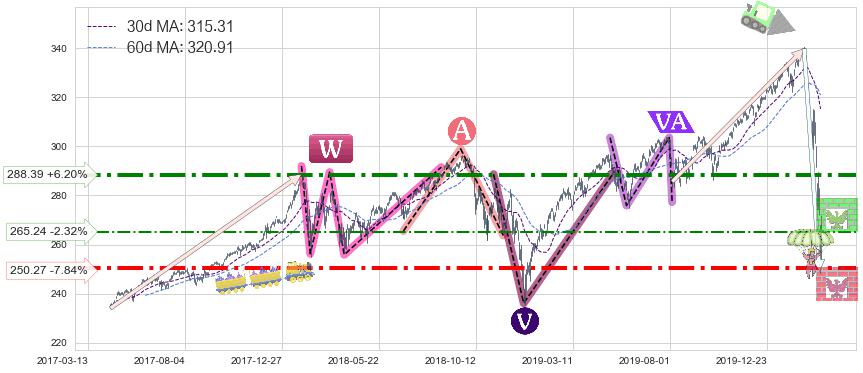 标普500ETF-iShares(IVV)长线趋势趋势阶段分析图-阿布量化