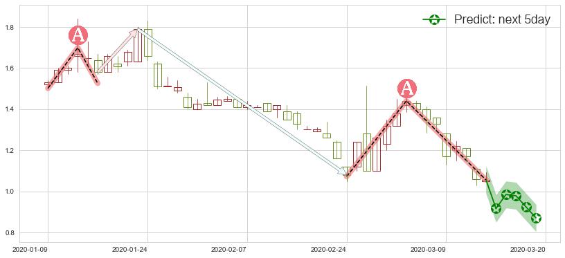 预测钜派投资(usJP)价格K线图-阿布量化