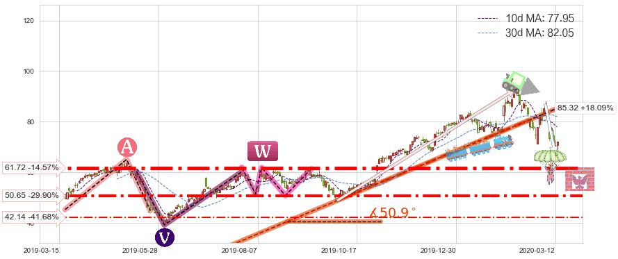 Lumentum控股(LITE)短线趋势趋势阶段分析图-阿布量化