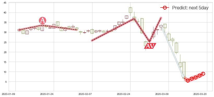 预测金矿3X做多-Direxion(usNUGT)价格K线图-阿布量化