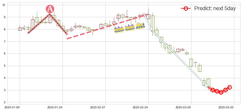 预测Overstock.com(usOSTK)价格K线图-阿布量化
