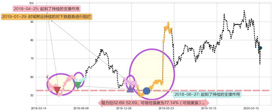 高通阻力支撑位图-阿布量化