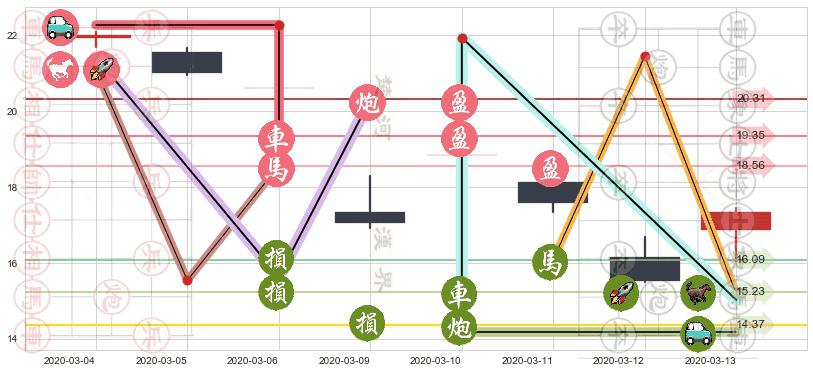 俄罗斯ETF-Market Vectors(usRSX)止盈止损位分析
