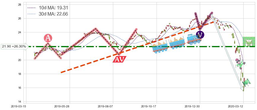 俄罗斯ETF-Market Vectors(RSX)短线趋势趋势阶段分析图-阿布量化