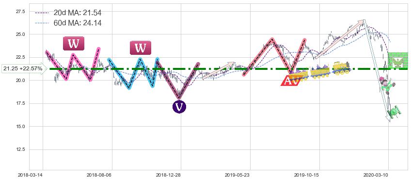 俄罗斯ETF-Market Vectors(RSX)中线趋势趋势阶段分析图-阿布量化