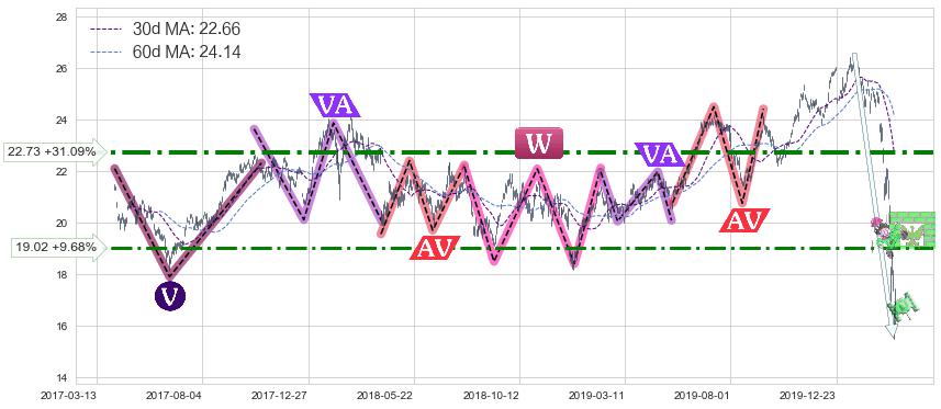 俄罗斯ETF-Market Vectors(RSX)长线趋势趋势阶段分析图-阿布量化