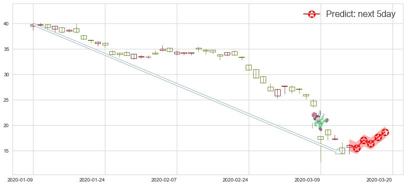 预测斯伦贝谢(usSLB)价格K线图-阿布量化