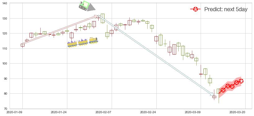 预测Twilio(usTWLO)价格K线图-阿布量化