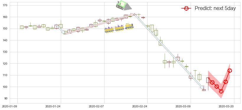 预测威睿(usVMW)价格K线图-阿布量化