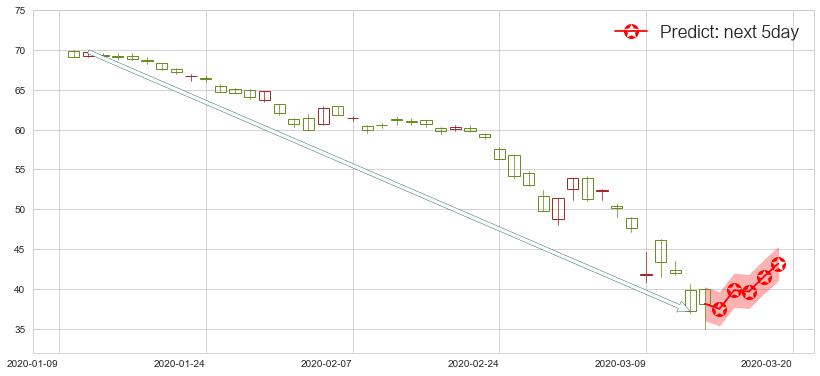 预测埃克森美孚(usXOM)价格K线图-阿布量化