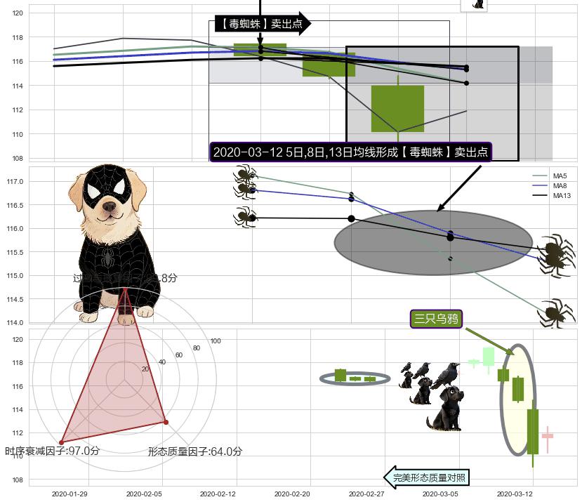三只乌鸦+阴包阳(穿头破脚) ➕ 【毒蜘蛛】卖出点