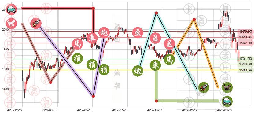 亚马逊(usAMZN)止盈止损位分析