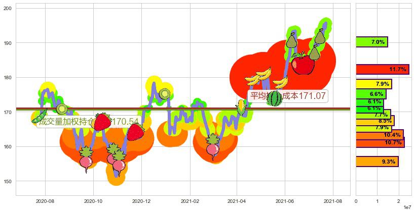 亚历山大房地产(usARE)持仓成本图-阿布量化