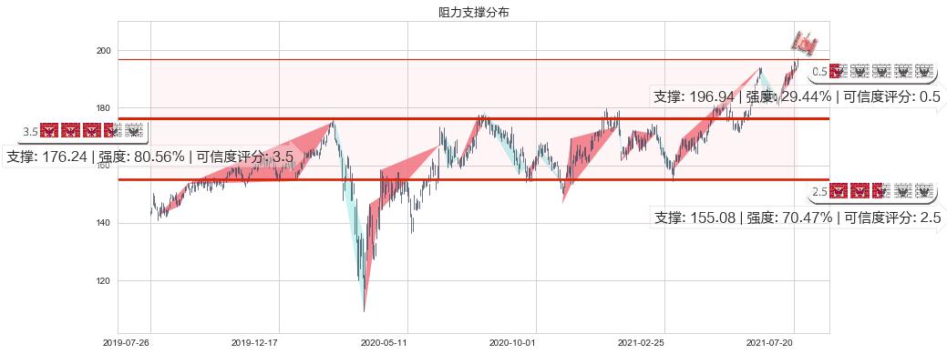 亚历山大房地产(usARE)阻力支撑位图-阿布量化