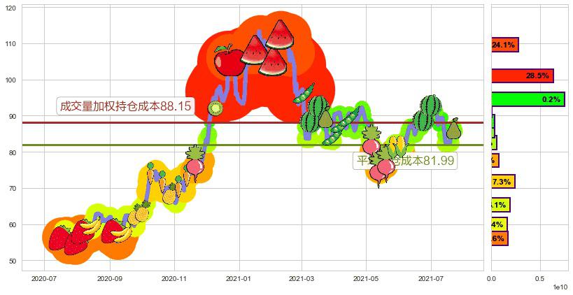 ARK Genomic Revolution Multi-Sector ETF(usARKG)持仓成本图-阿布量化