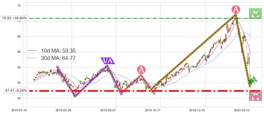 ARK Next Generation Internet ETF(ARKW)短线趋势趋势阶段分析图-阿布量化