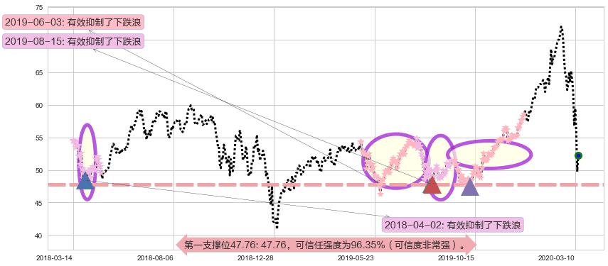 ARK Next Generation Internet ETF阻力支撑位图-阿布量化
