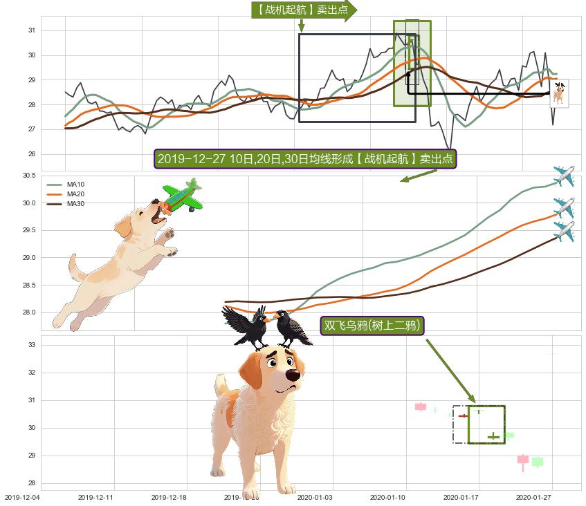 双飞乌鸦(树上二鸦)+黄昏之星（夜星） ➕ 【战机起航】卖出点