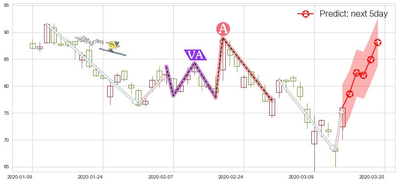 预测汽车之家(usATHM)价格K线图-阿布量化